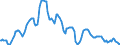 Indicator: Housing Inventory: Active Listing Count: in Richmond County, NY