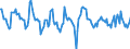 Indicator: Housing Inventory: Active Listing Count: Month-Over-Month in Richmond County, NY