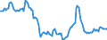 Indicator: Housing Inventory: Active Listing Count: Year-Over-Year in Richmond County, NY