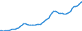 Indicator: Housing Inventory: Active Listing Count: Richmond County, NY