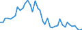 Indicator: Housing Inventory: Active Listing Count: ed by Building Permits for Richmond County, NY