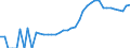 Indicator: Housing Inventory: Active Listing Count: unty, NY