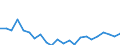 Indicator: Housing Inventory: Active Listing Count: y, NY