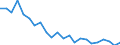 Indicator: Housing Inventory: Active Listing Count: ichmond County, NY