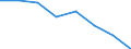 Indicator: Housing Inventory: Active Listing Count: (5-year estimate) in Richmond County, NY (DISCONTINUED)