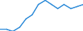Indicator: Housing Inventory: Active Listing Count: estimate) in Richmond County, NY