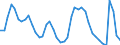 Indicator: Housing Inventory: Active Listing Count: Y