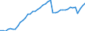 Indicator: Housing Inventory: Active Listing Count: , NY