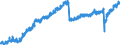 Indicator: Housing Inventory: Active Listing Count: , NY