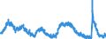Indicator: Housing Inventory: Active Listing Count: Y