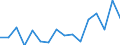 Indicator: Housing Inventory: Active Listing Count: g in Richmond County, NY