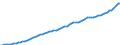 Indicator: Housing Inventory: Active Listing Count: County, NY
