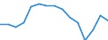Indicator: Housing Inventory: Active Listing Count: as a Percentage of Households with Children (5-year estimate) in Richmond County, NY