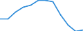 Indicator: Housing Inventory: Active Listing Count: Level (5-year estimate) in Richmond County, NY