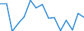 Indicator: Population Estimate,: Total, Not Hispanic or Latino, Black or African American Alone (5-year estimate) in Richmond County, NY