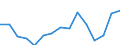 Indicator: Population Estimate,: Total, Not Hispanic or Latino, American Indian and Alaska Native Alone (5-year estimate) in Richmond County, NY