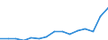 Indicator: Population Estimate,: Total, Not Hispanic or Latino, Two or More Races, Two Races Including Some Other Race (5-year estimate) in Richmond County, NY
