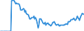 Indicator: Market Hotness:: Demand Score in Richmond County, NY