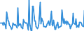 Indicator: Market Hotness:: Listing Views per Property in Richmond County, NY
