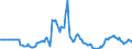 Indicator: Market Hotness:: Page View Count per Property in Richmond County, NY