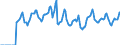 Indicator: Market Hotness:: Median Days on Market in Richmond County, NY