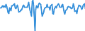 Indicator: Market Hotness:: Median Days on Market in Richmond County, NY