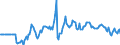 Indicator: Market Hotness:: Median Days on Market Versus the United States in Richmond County, NY