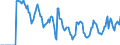 Indicator: Market Hotness:: Supply Score in Richmond County, NY