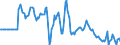 Indicator: Market Hotness: Hotness Rank in Richmond County, NY: 