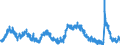 Indicator: Unemployed Persons in Richmond County, NY: 