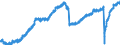 Indicator: Employed Persons in Richmond County, NY: 