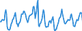Indicator: Housing Inventory: Median Days on Market: in Richmond County, NY
