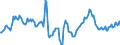 Indicator: Housing Inventory: Median Days on Market: Year-Over-Year in Richmond County, NY