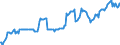 Indicator: Housing Inventory: Median: Listing Price in Richmond County, NY