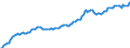 Indicator: Housing Inventory: Median: Listing Price per Square Feet in Richmond County, NY