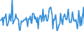 Indicator: Housing Inventory: Median: Listing Price per Square Feet Month-Over-Month in Richmond County, NY