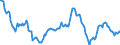 Indicator: Housing Inventory: Median: Listing Price per Square Feet Year-Over-Year in Richmond County, NY