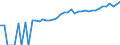 Indicator: 90% Confidence Interval: Lower Bound of Estimate of Median Household Income for Richmond County, NY