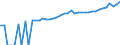 Indicator: 90% Confidence Interval: Upper Bound of Estimate of Median Household Income for Richmond County, NY