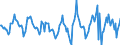 Indicator: Housing Inventory: Active Listing Count: Month-Over-Month in Rockland County, NY