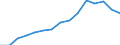 Indicator: Housing Inventory: Active Listing Count: estimate) in Rockland County, NY