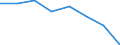 Indicator: Housing Inventory: Active Listing Count: (5-year estimate) in Rockland County, NY (DISCONTINUED)