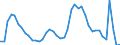 Indicator: Housing Inventory: Active Listing Count: Y