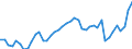 Indicator: Housing Inventory: Active Listing Count: , NY