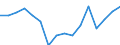 Indicator: Housing Inventory: Active Listing Count: g in Rockland County, NY