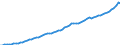 Indicator: Housing Inventory: Active Listing Count: 