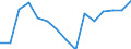 Indicator: Housing Inventory: Active Listing Count: (5-year estimate) Index for Rockland County, NY