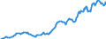 Indicator: Housing Inventory: Average Listing Price: in Rockland County, NY