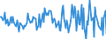 Indicator: Housing Inventory: Average Listing Price: Month-Over-Month in Rockland County, NY