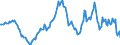 Indicator: Housing Inventory: Average Listing Price: Year-Over-Year in Rockland County, NY